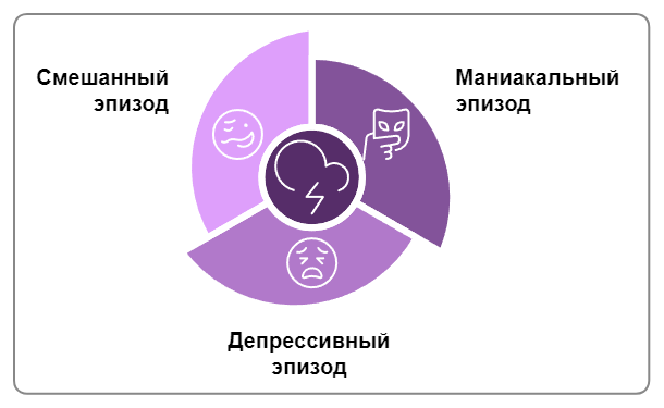 Инфографика с эпизодами биполярного расстройства